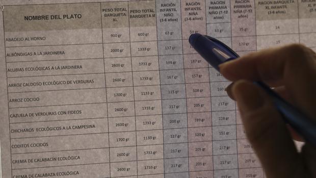 El menor tamaño de las raciones de las niñas en los comedores escolares, al Instituto de la Mujer