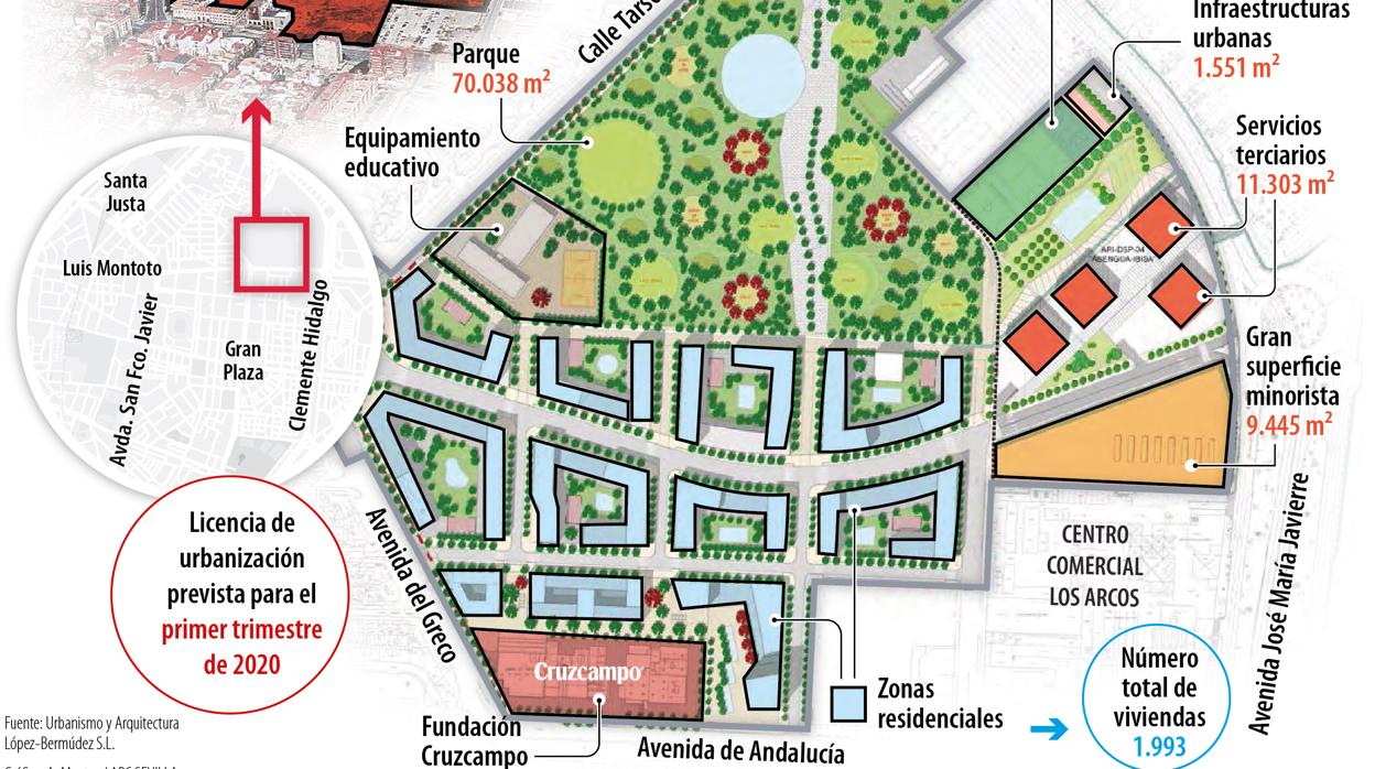 La antigua Cruzcampo será un nuevo barrio con 2.000 viviendas