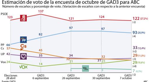 Las seis noticias que debes conocer hoy, lunes 7 de octubre