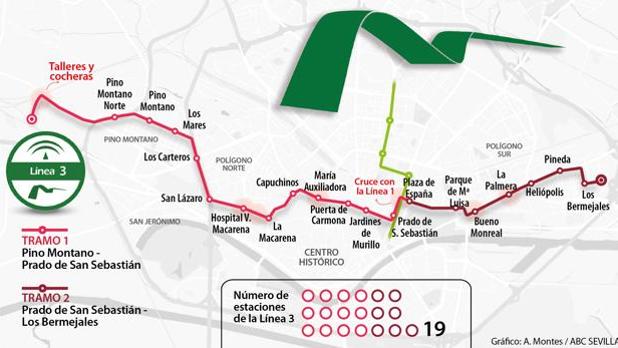 La Junta apuesta por sacar el metro en superficie al inicio de la avenida de la Palmera