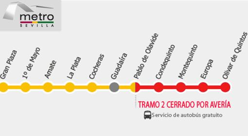 Trayecto de la línea del Metro de Sevilla que sufrió la avería