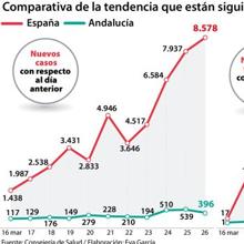 Las seis noticias que debes conocer hoy, viernes 27 de marzo