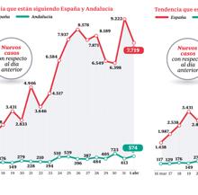 Las seis noticias que debes conocer hoy, jueves 2 de abril