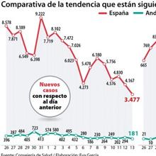 Las seis noticias que debes conocer hoy, martes 14 de abril