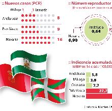 Las seis noticias que debes conocer hoy, miércoles 13 de mayo