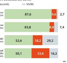 Las seis noticias que debes conocer hoy, lunes 18 de mayo