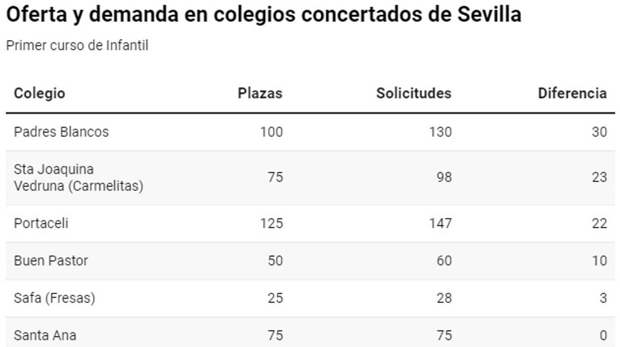 Un padre lleva los papeles al colegio Sagrado Corazón de Sevilla