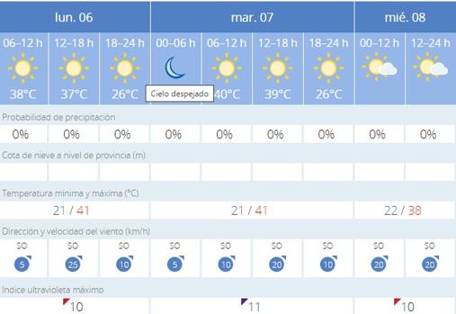 Temperaturas de más 40 grados vuelven a activar el aviso naranja en Sevilla