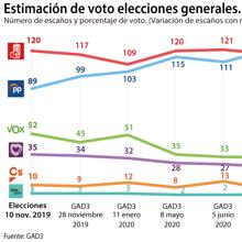 Las seis noticias que debes conocer hoy, miércoles 15 de julio