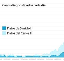 Las seis noticias que debes conocer hoy, jueves 3 de septiembre