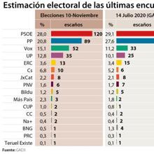 Las seis noticias que debes conocer hoy, lunes 5 de octubre