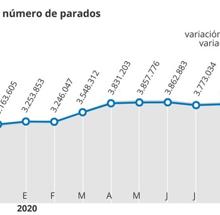 Las seis noticias que debes conocer hoy, miércoles 4 de noviembre