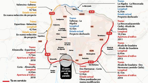 El Gobierno de Sánchez también paraliza los otros tres tramos pendientes de la SE-40 por falta de dinero