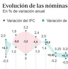 Las seis noticias que debes conocer hoy, miércoles 3 de febrero