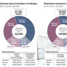 Las seis noticias que debes conocer hoy, lunes 8 de marzo