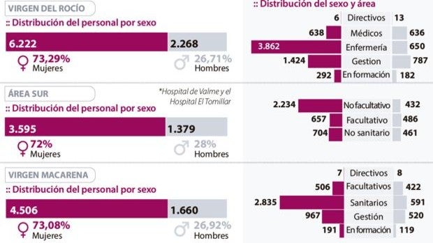 Mujeres decididas y luchadoras toman el mando en la sanidad