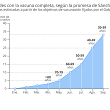 Las seis noticias que debes conocer hoy, jueves 8 de abril