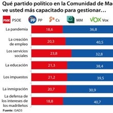 Las seis noticias que debes conocer hoy, lunes 12 de abril