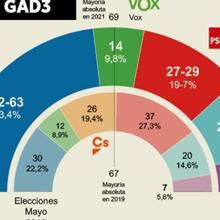 Las seis noticias que debes conocer hoy, miércoles 28 de abril