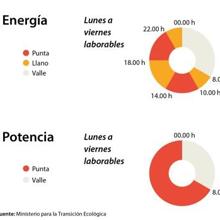 Las seis noticias que debes conocer hoy, lunes 31 de mayo