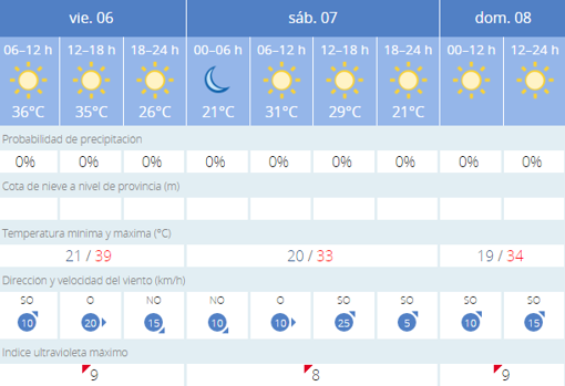 El tiempo en Sevilla: del aviso amarillo por calor al desplome de las temperaturas este fin de semana