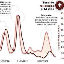 Las seis noticias que debes conocer hoy, martes 5 de octubre de 2021