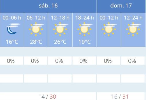 El tiempo en Sevilla: otro fin de semana con temperaturas por encima de los 30 grados