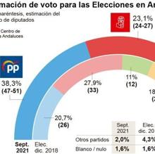 Las seis noticias que debes conocer hoy, martes 19 de octubre de 2021