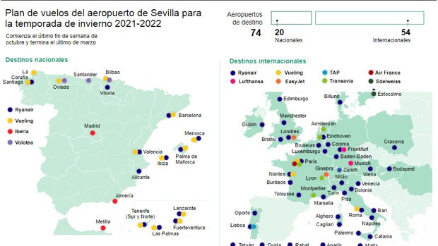 El aeropuerto de Sevilla recupera las rutas que tenía antes de la pandemia