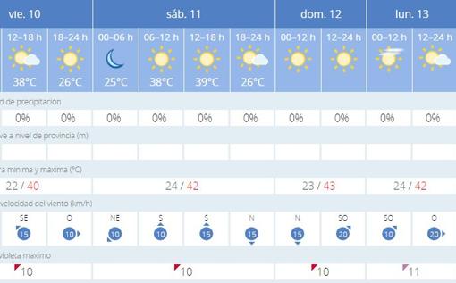 Ola de calor en Sevilla: predicción de Aemet para los próximos días