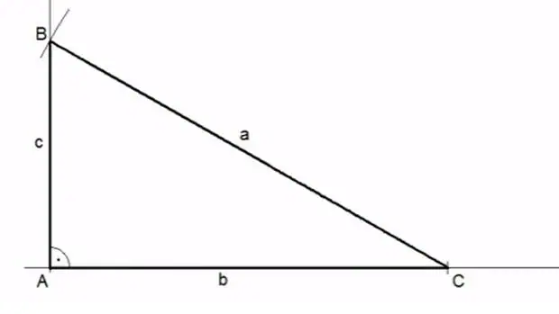 Imagen de un triángulo rectángulo
