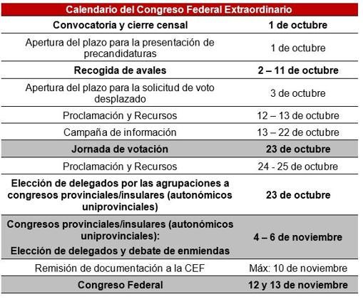 Pedro Sánchez dimite tras perder la votación