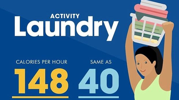 Gráfico difundido por una compañía británica de productos de limpieza en que se dice que haciendola colada se pueden quemas 148 calorías
