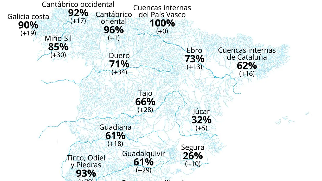 Reserva hidráulica de España a 9 de abril de 2018
