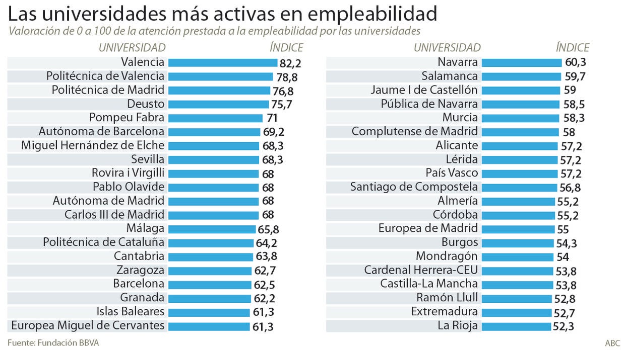 En estas universidades y estudiando estas carreras conseguirás un empleo (estable y bien pagado)