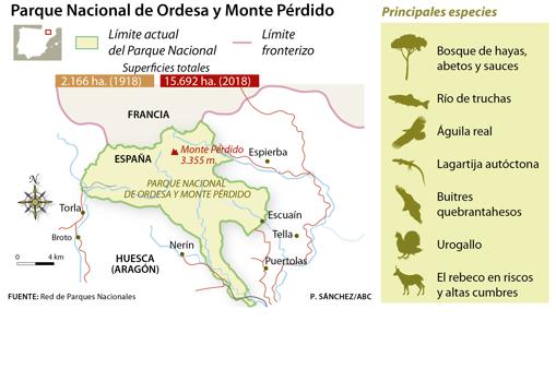 Los primeros parques de España cumplen un siglo