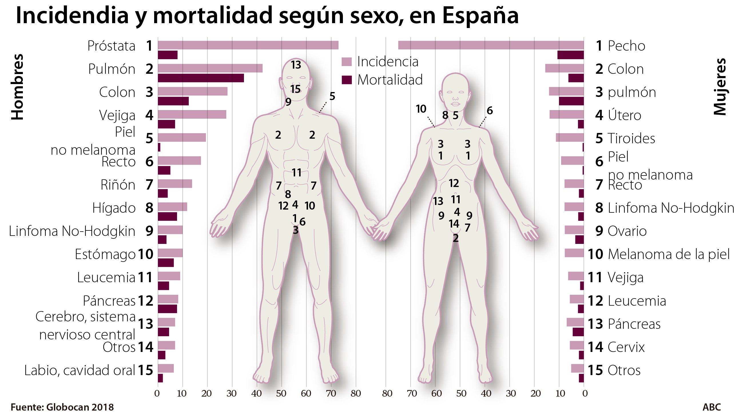 Diez medidas para sortear el cáncer