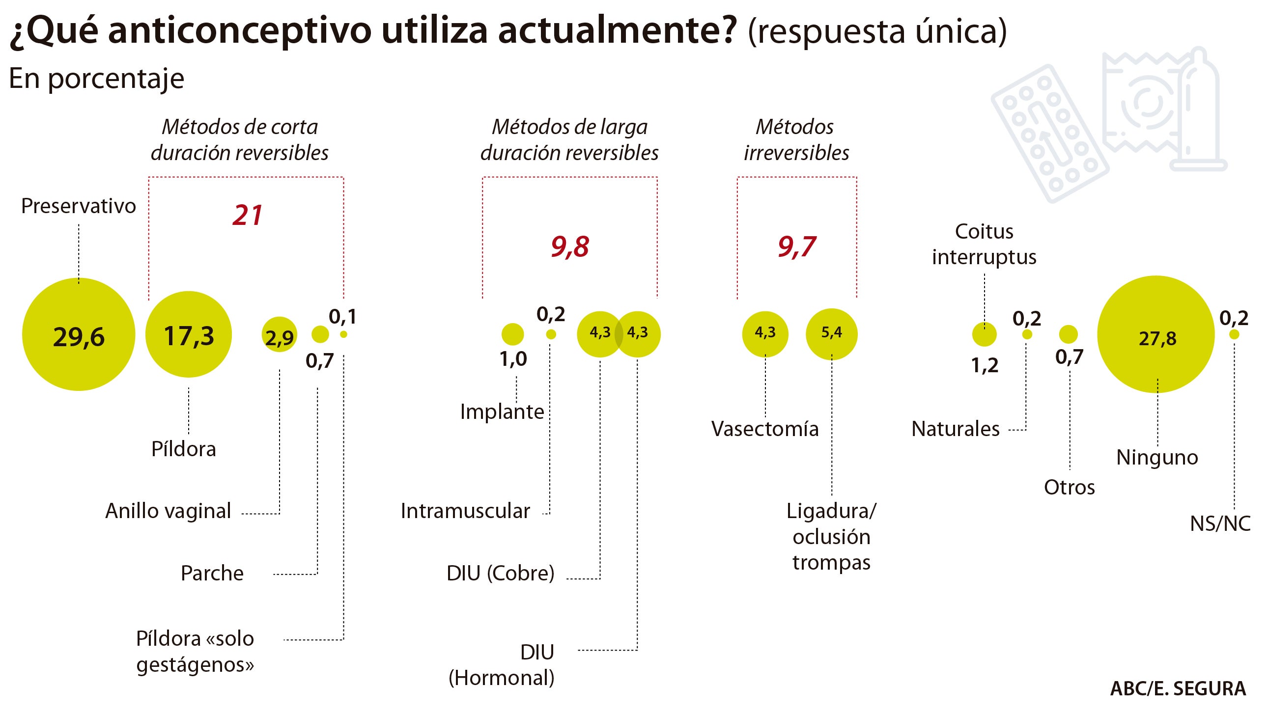 Los errores que cometen los ginecólogos en la consulta y que tú desconoces