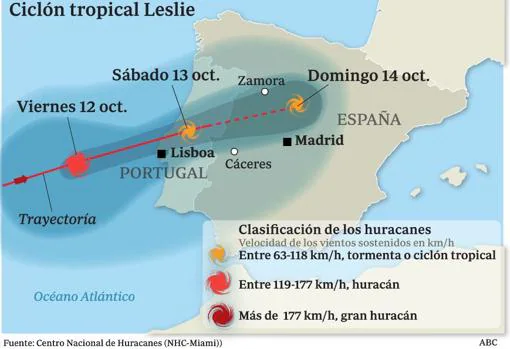 Así cruza el huracán Leslie España: rachas de viento de 96 km/h en Zamora y lluvias por todo el país