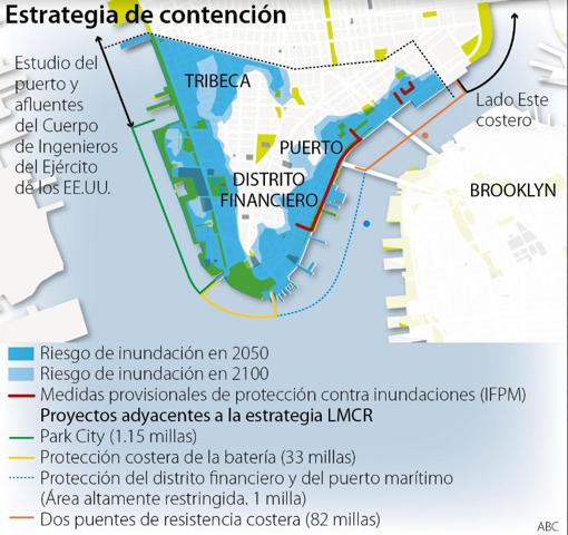 Un dique para evitar que Nueva YorK se inunde