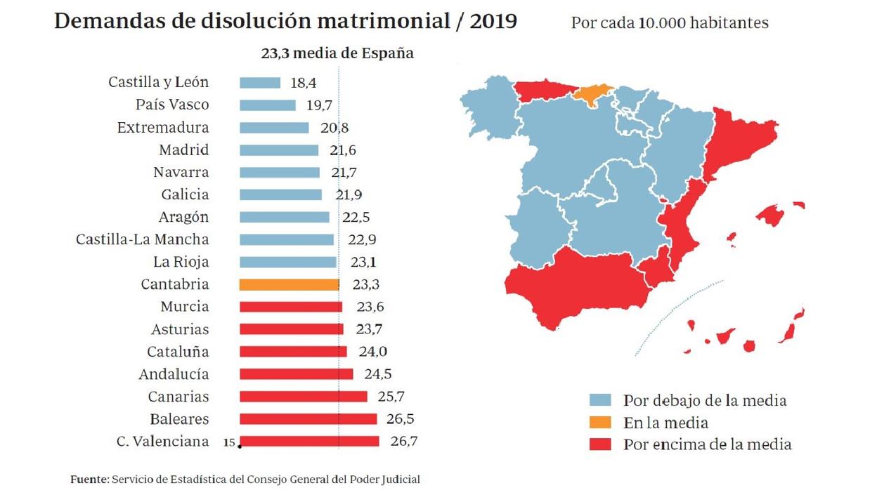 El amor sí goza de buena salud en España