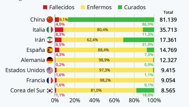 Coronavirus: tres gráficos para entender en qué momento el Covid-19 dejó de ser sólo un problema de China