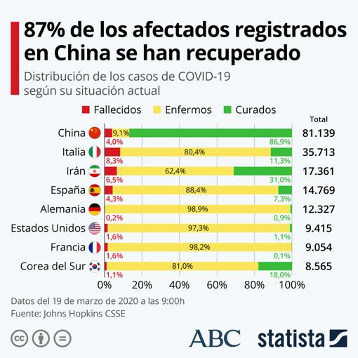 Gráfico elaborado por Statista para ABC