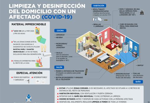 ¿Cómo puedo desinfectar mi hogar si convivo con un contagiado?