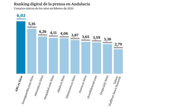 Gracias por confiar en ABC, el periódico digital líder en España