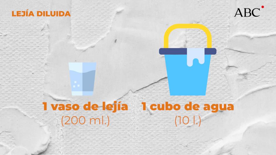 Cómo preparar lejía diluida para desinfectar en casa
