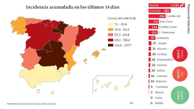 Sanidad confía en que esta semana se vean ya los frutos del aislamiento