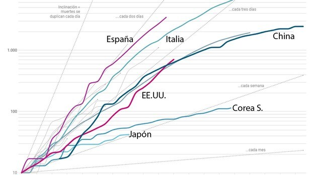 Las cifras de contagios y muertes que España espera los próximos días de la «semana dura» de coronavirus