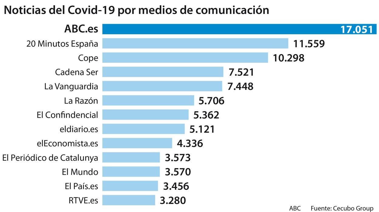 Gráfico publicado en el estudio realizado por CONCUBO Group y Smartup