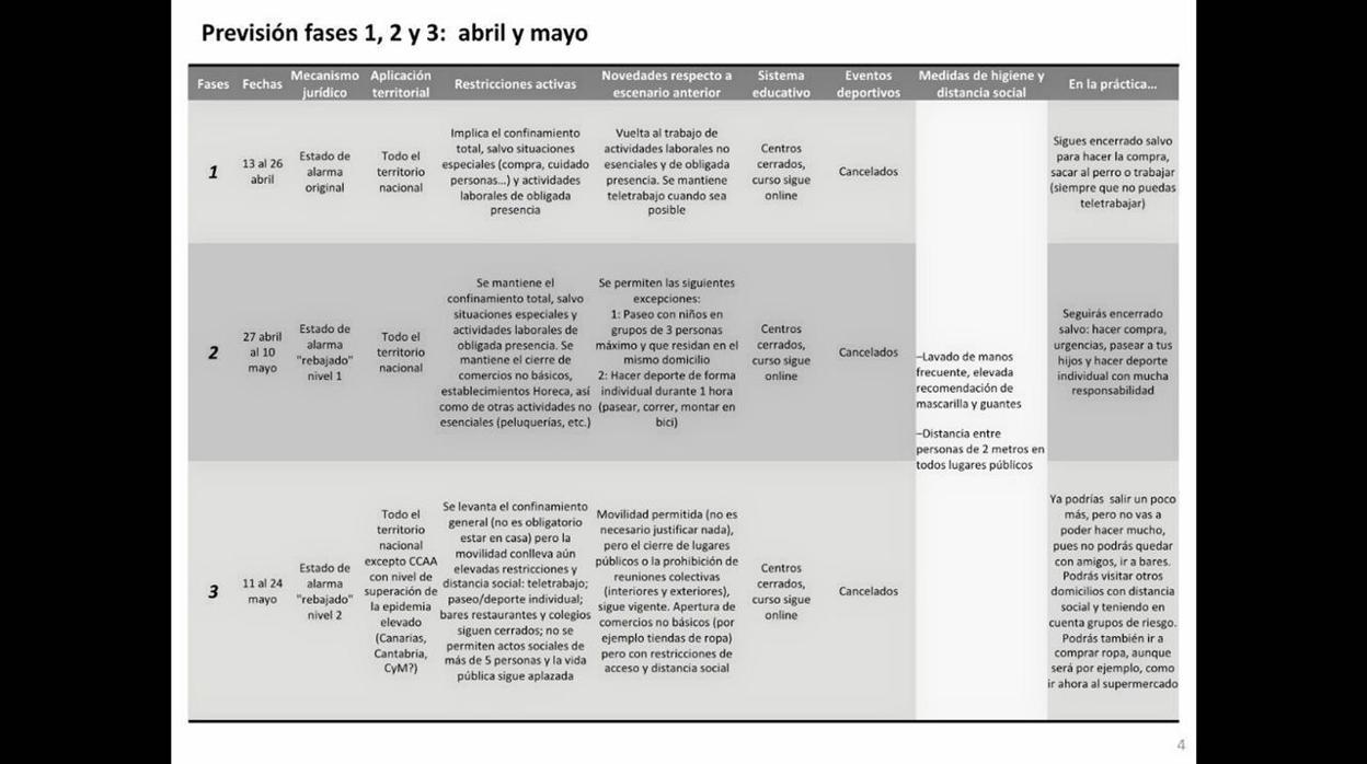 Esta es la tabla que se ha hechoviral durante todo el fin de semana
